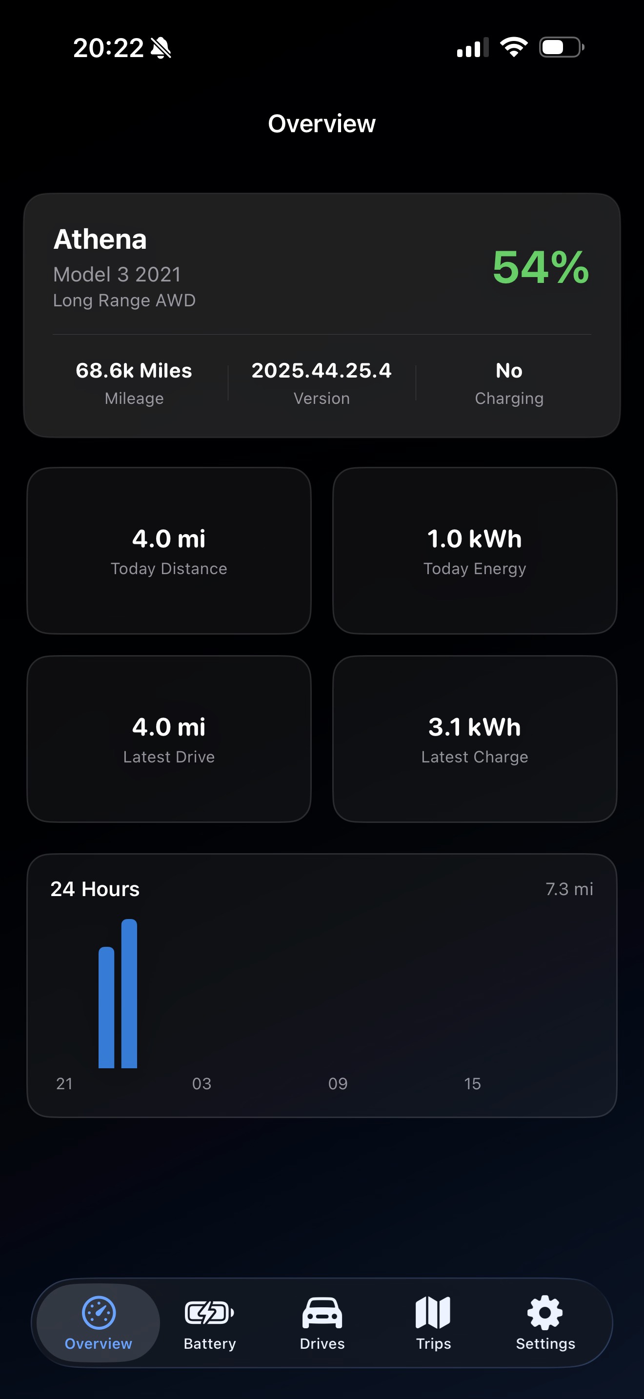 Teslatlas dashboard screen