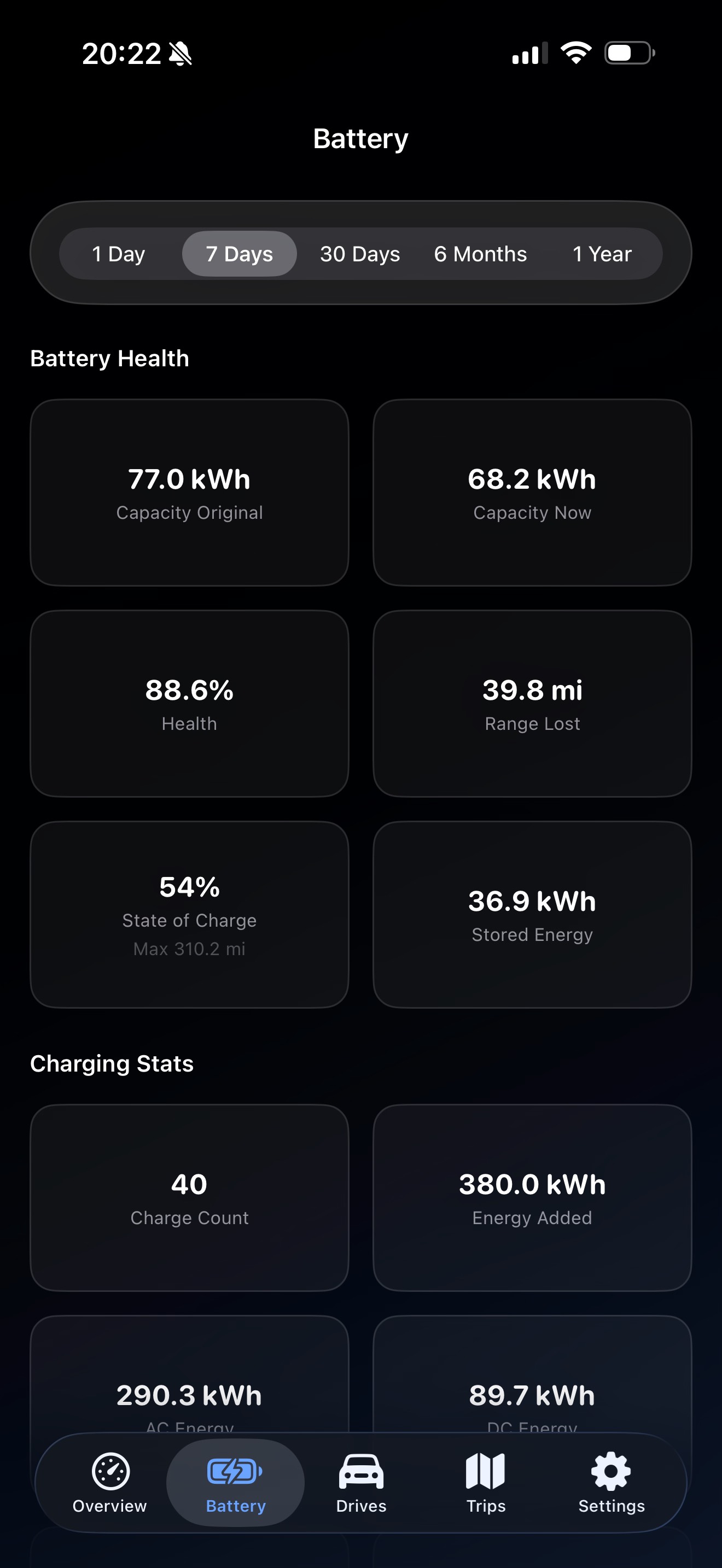 Teslatlas charging stats screen